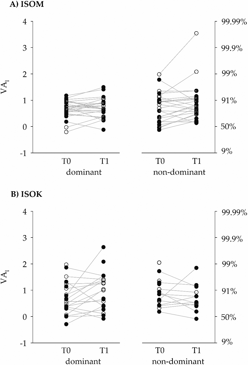 Influence of caffeine on the maximal isometric and concentric force  produced by skinned fibers