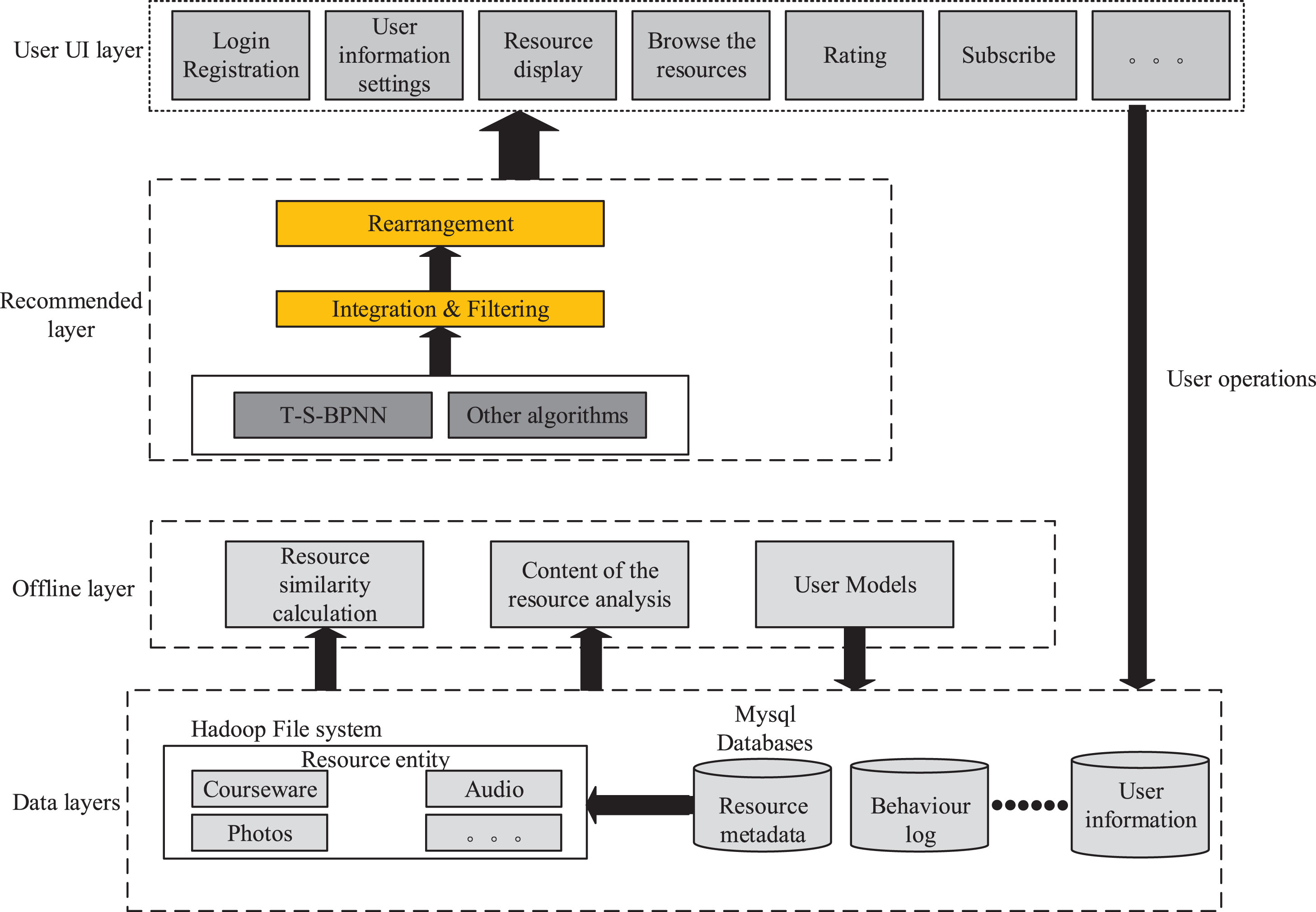 Application of fuzzy prediction control model based on neural network ...