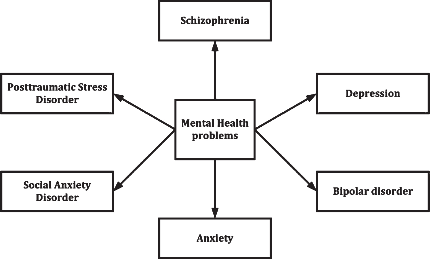 An enhanced affective computing-based framework using machine learning ...