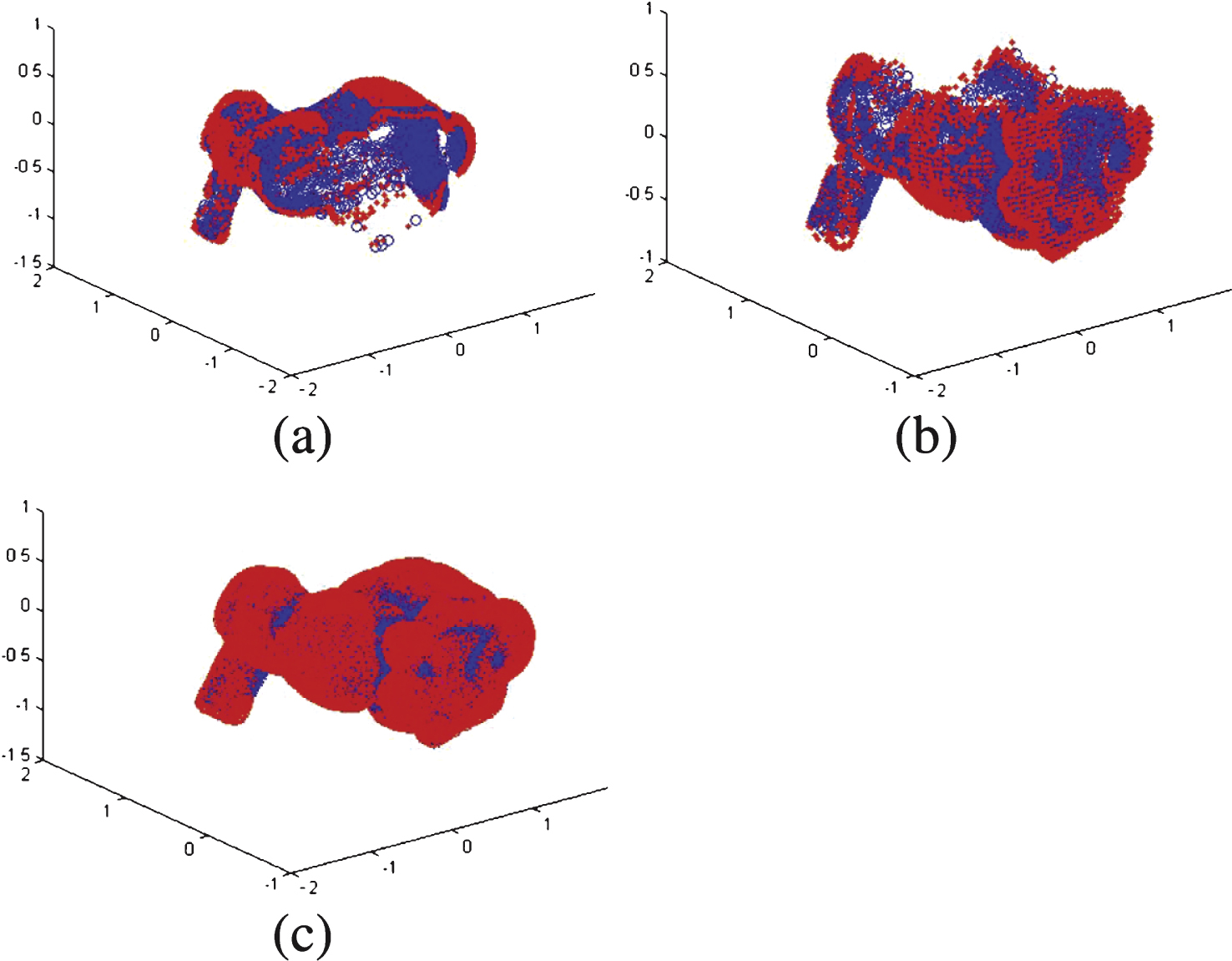 Division-based Large Point Set Registration Using Coherent Point Drift ...