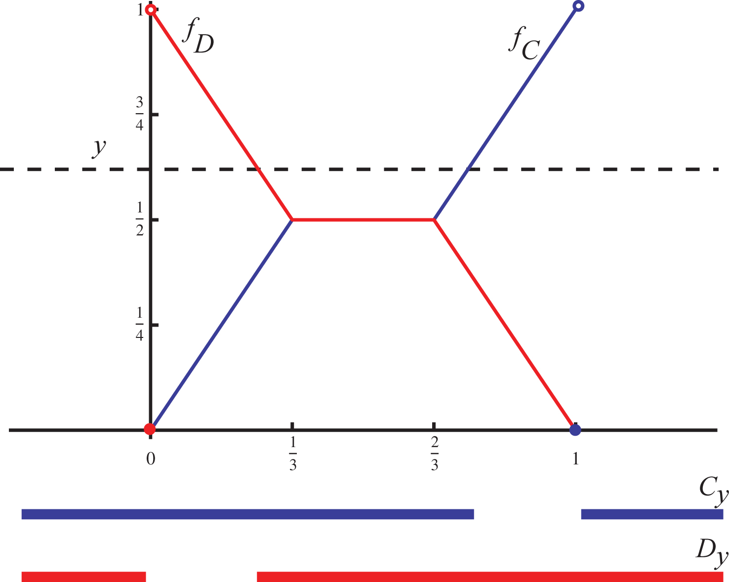 Revisiting Separation Properties Of Convex Fuzzy Sets - IOS Press