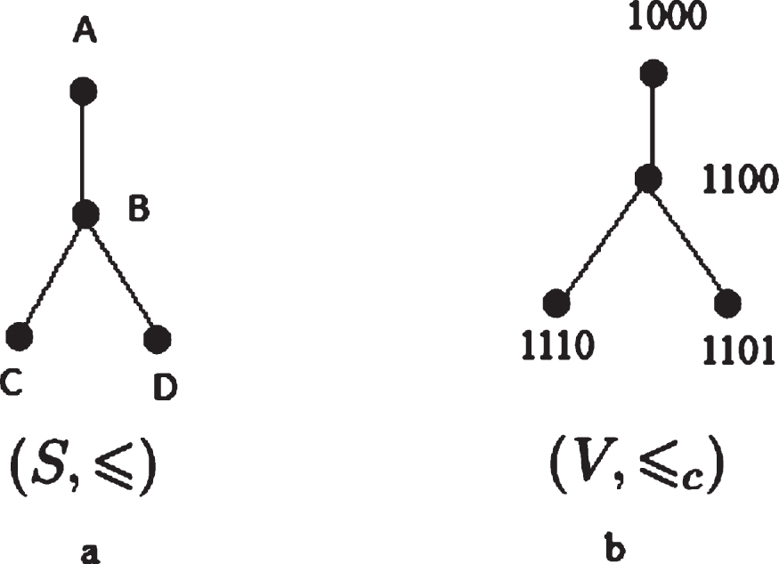 On Codes Based On BCK-algebras - IOS Press