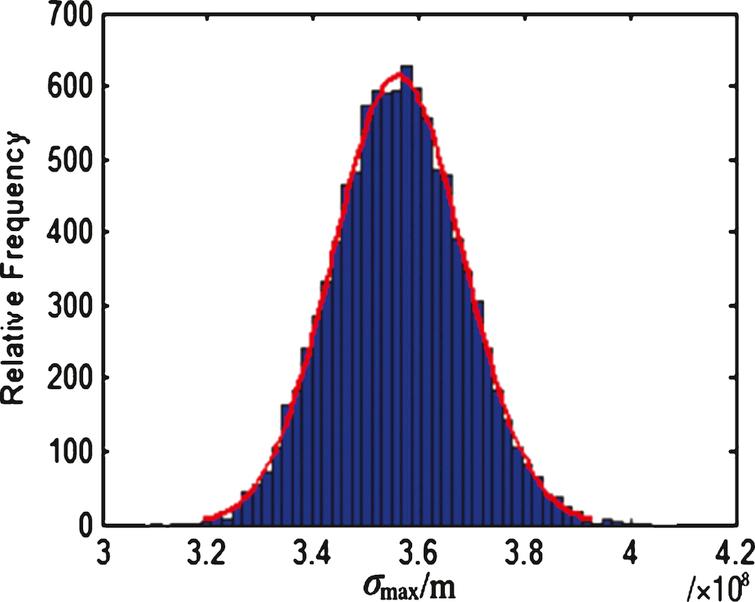 Reliability analysis of turbine blades based on fuzzy response surface ...