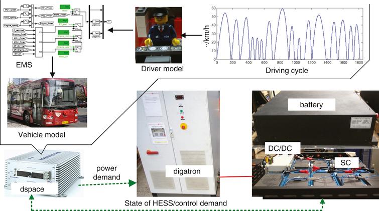 A novel fuzzy-logic based control strategy for a semi-active battery ...