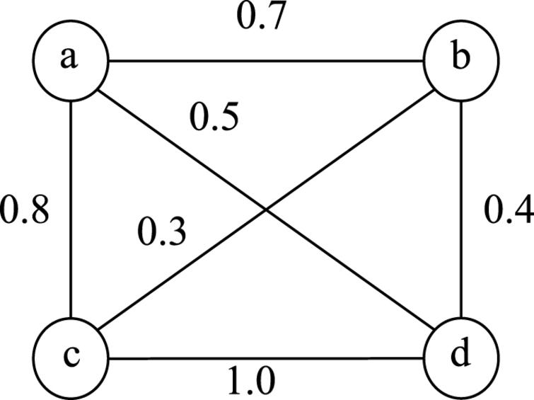 graph problem m coloring of Vertex fuzzy approach new graphs:  A IOS Press coloring