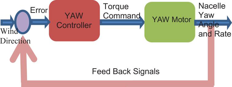 Active yaw control фото замена жидкостей