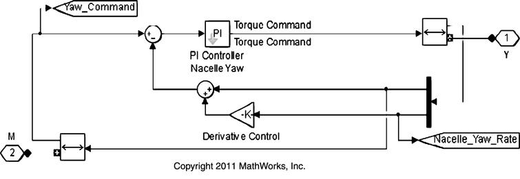 Active yaw control фото замена жидкостей