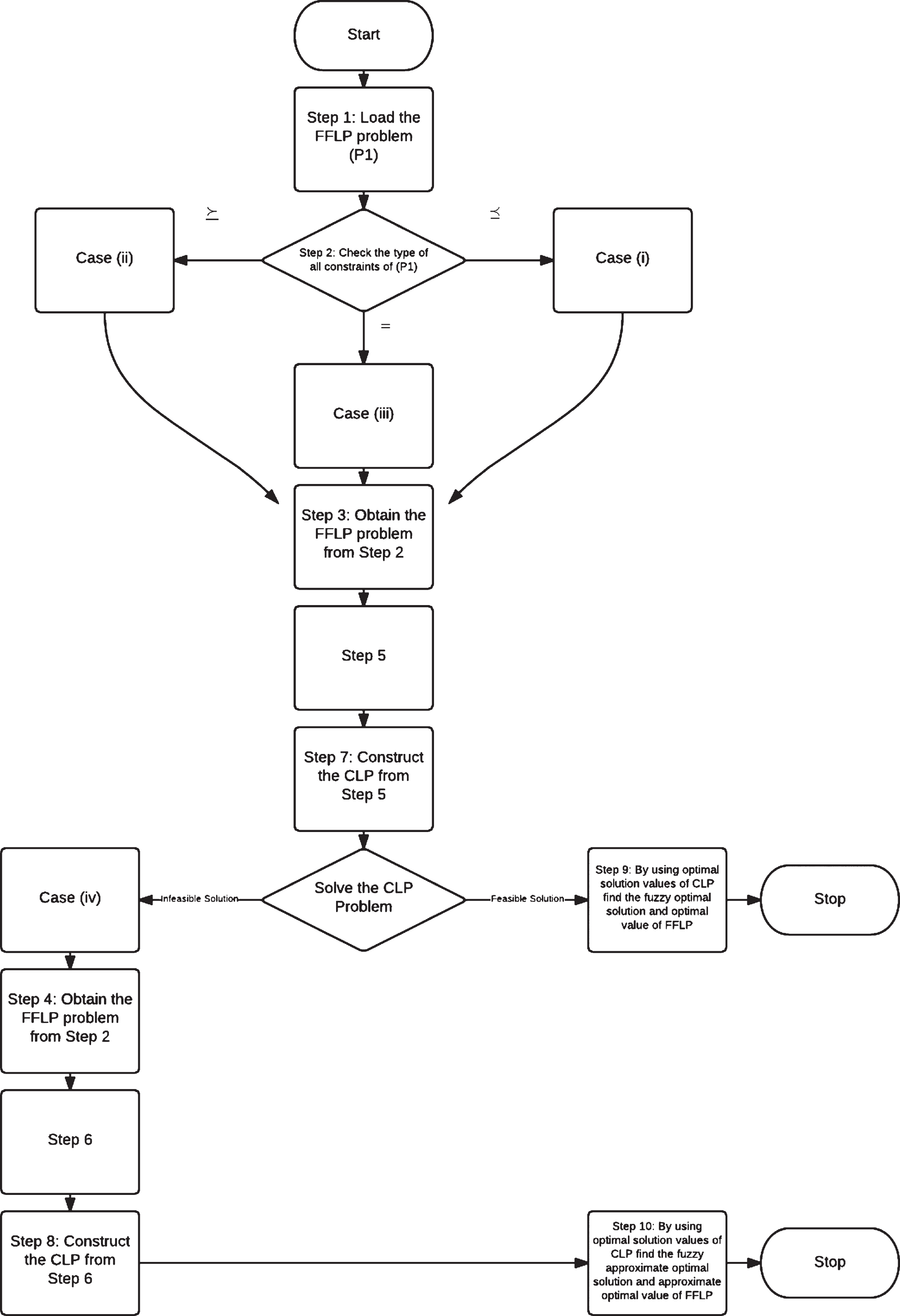 An approach for finding fuzzy optimal and approximate fuzzy optimal ...