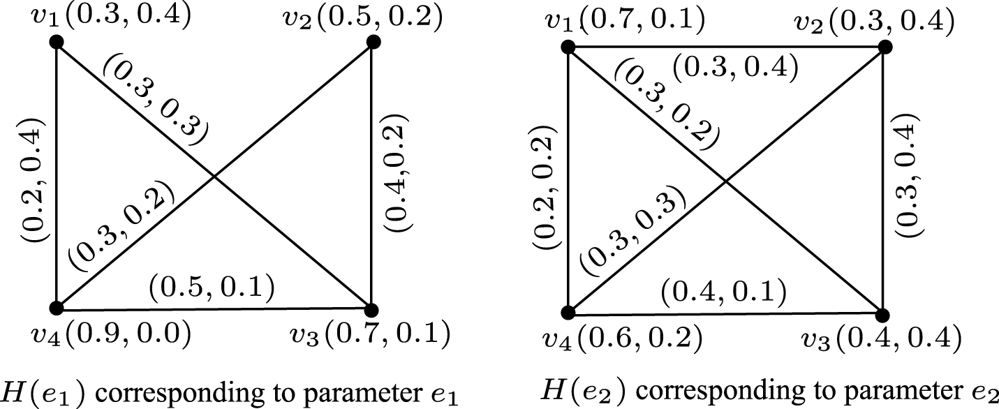 Edge Regular Intuitionistic Fuzzy Soft Graphs - IOS Press