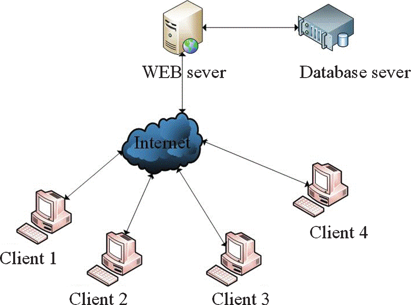 Design and implementation of an intelligent exam management system ...