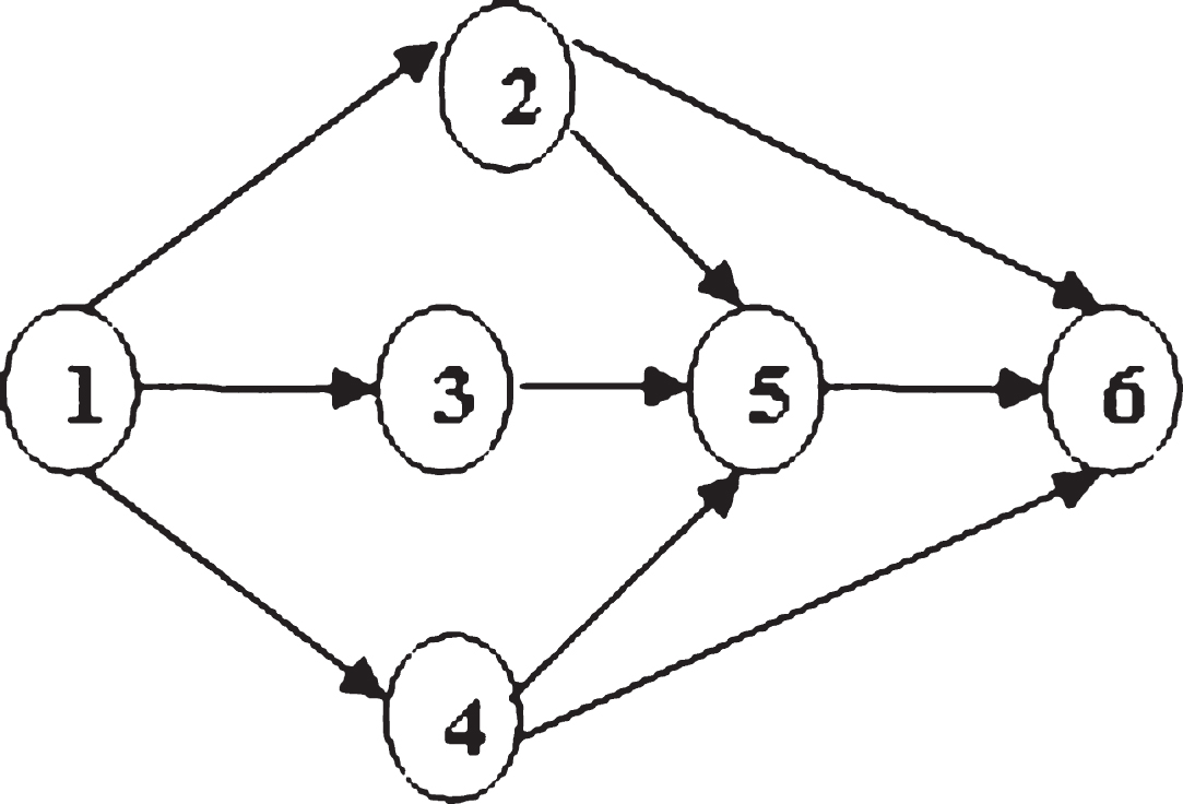 Fuzzy critical path method based on ranking methods using hexagonal ...