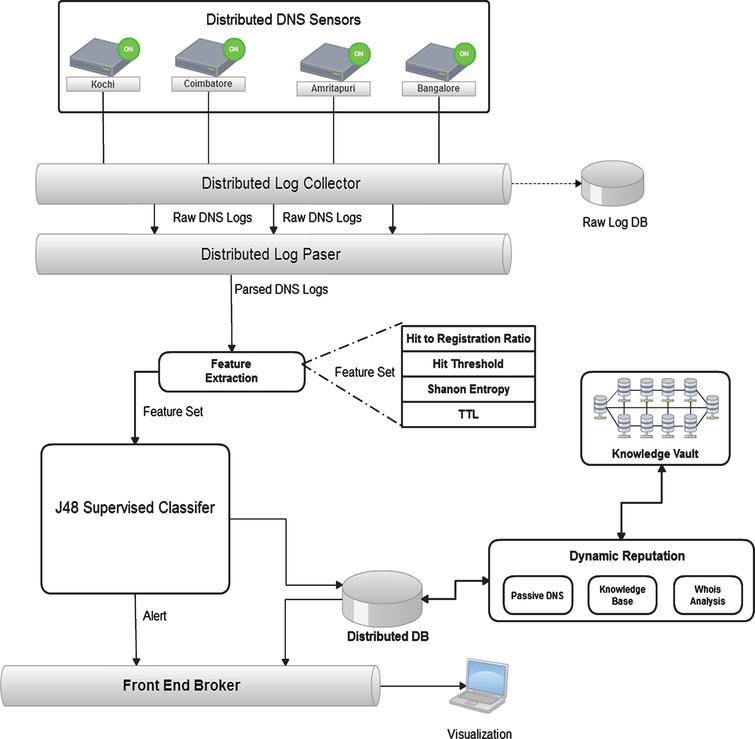 Why so abnormal? Detecting domains receiving anomalous surge traffic in ...