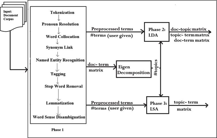 Semantics-based topic inter-relationship extraction - IOS Press