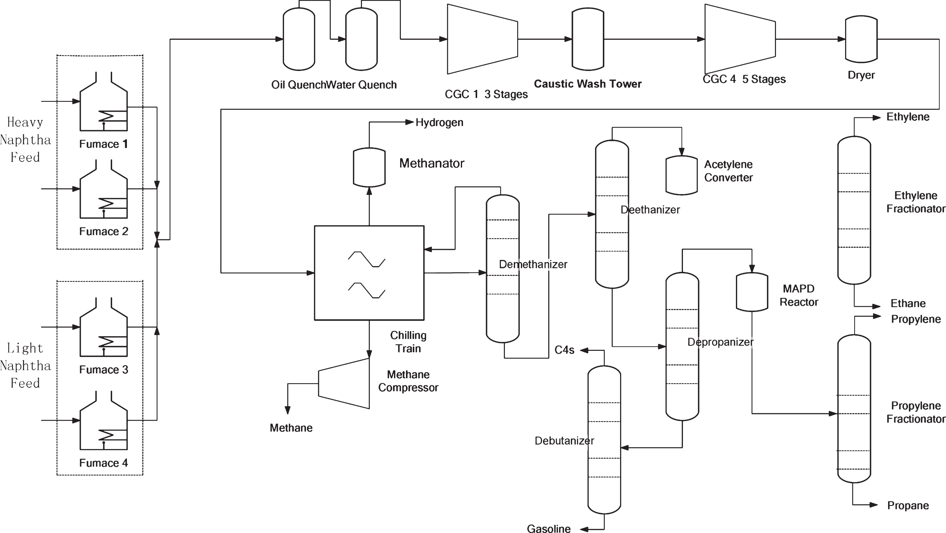 Energy consumption analysis and evaluation of petrochemical industries ...