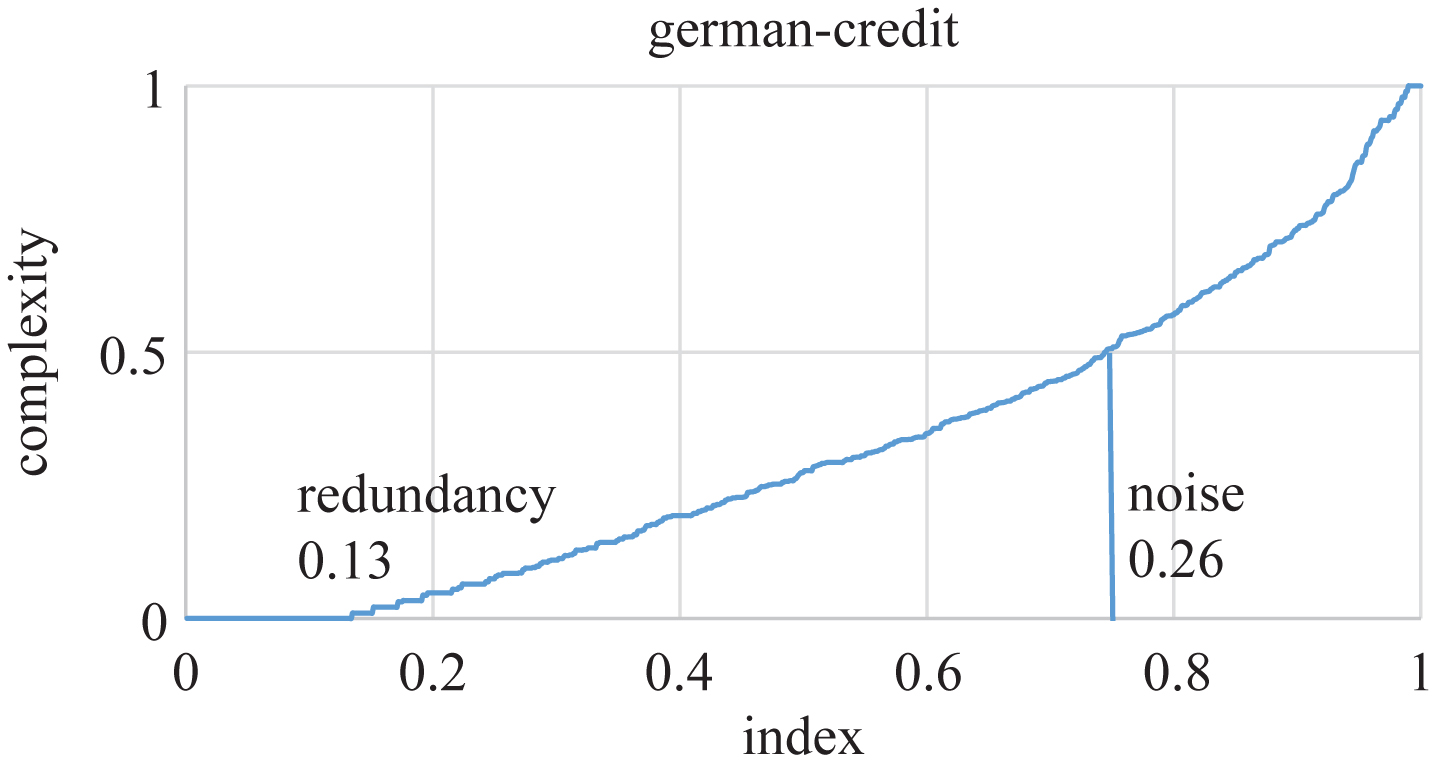 german credit data set arff download