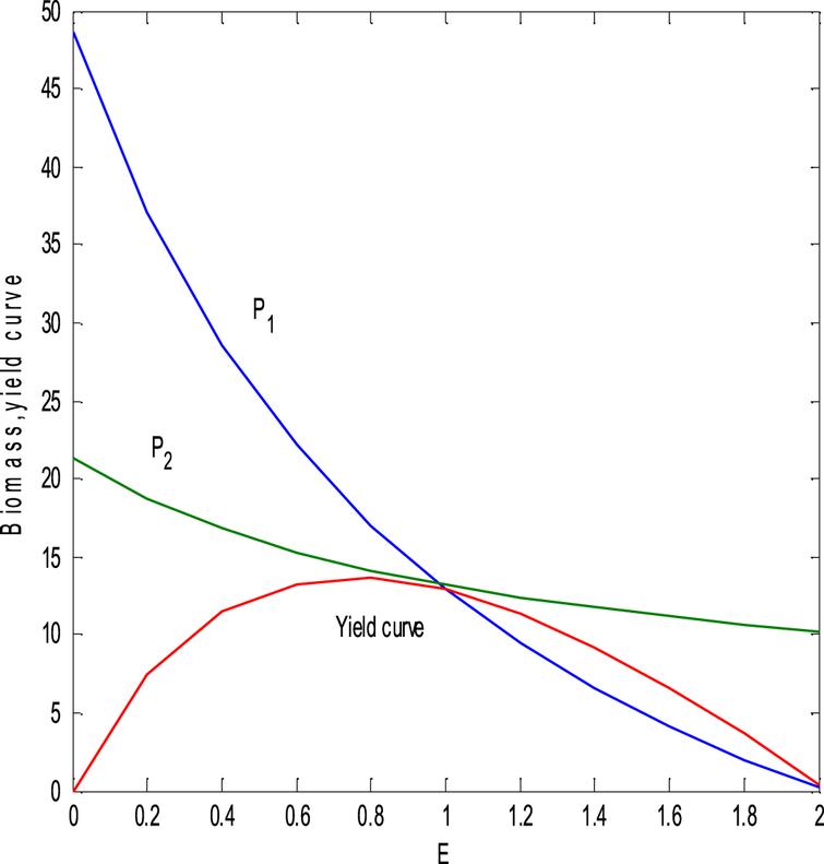 Optimal harvesting of two species mutualism model with interval ...