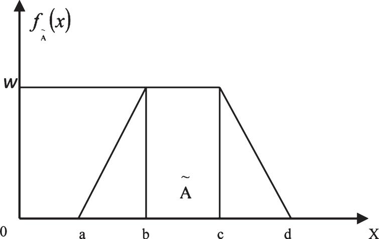 Ranking fuzzy numbers using alpha cuts and centroids - IOS Press