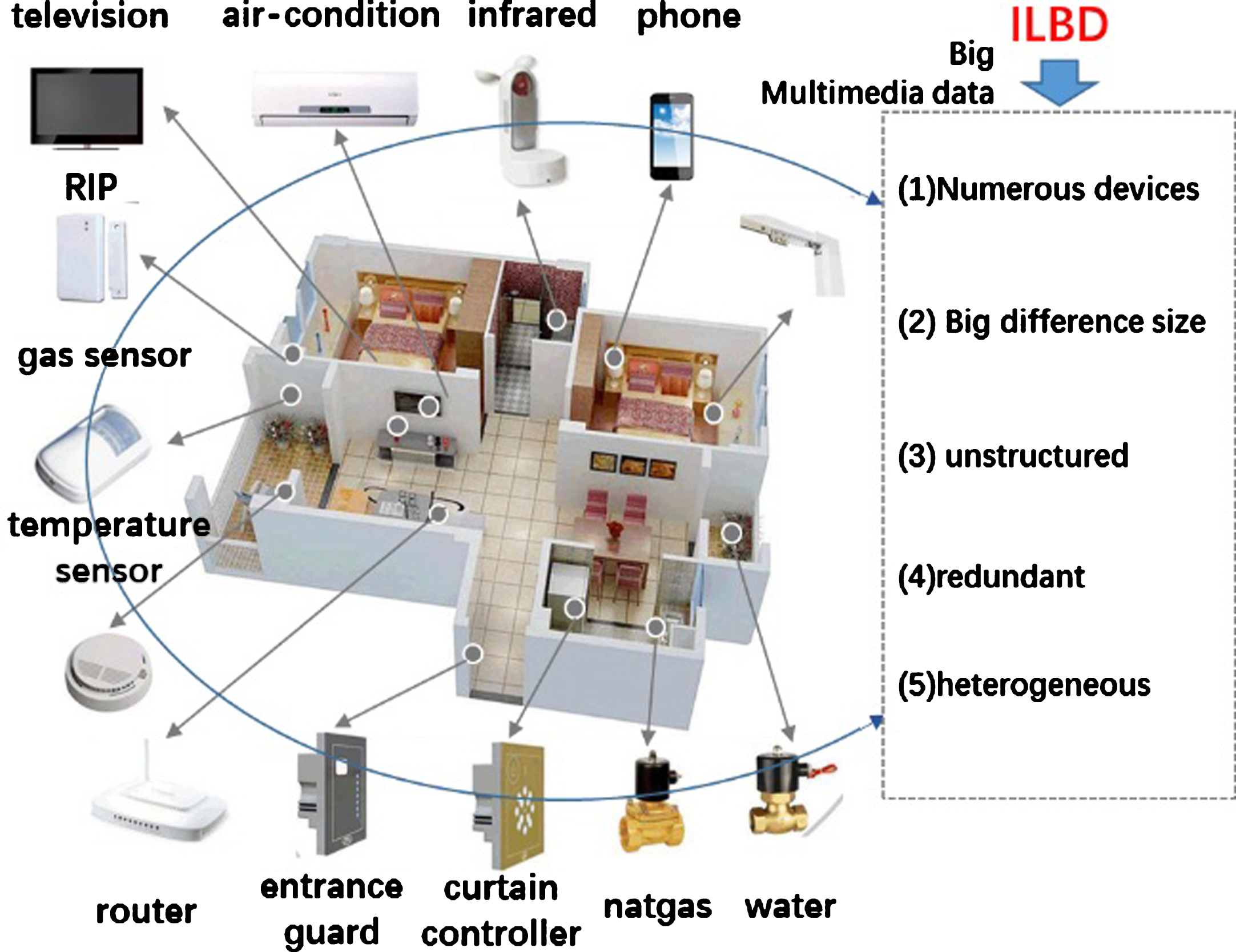 Multi-dimensional features models and compacted clustering for ILBD ...