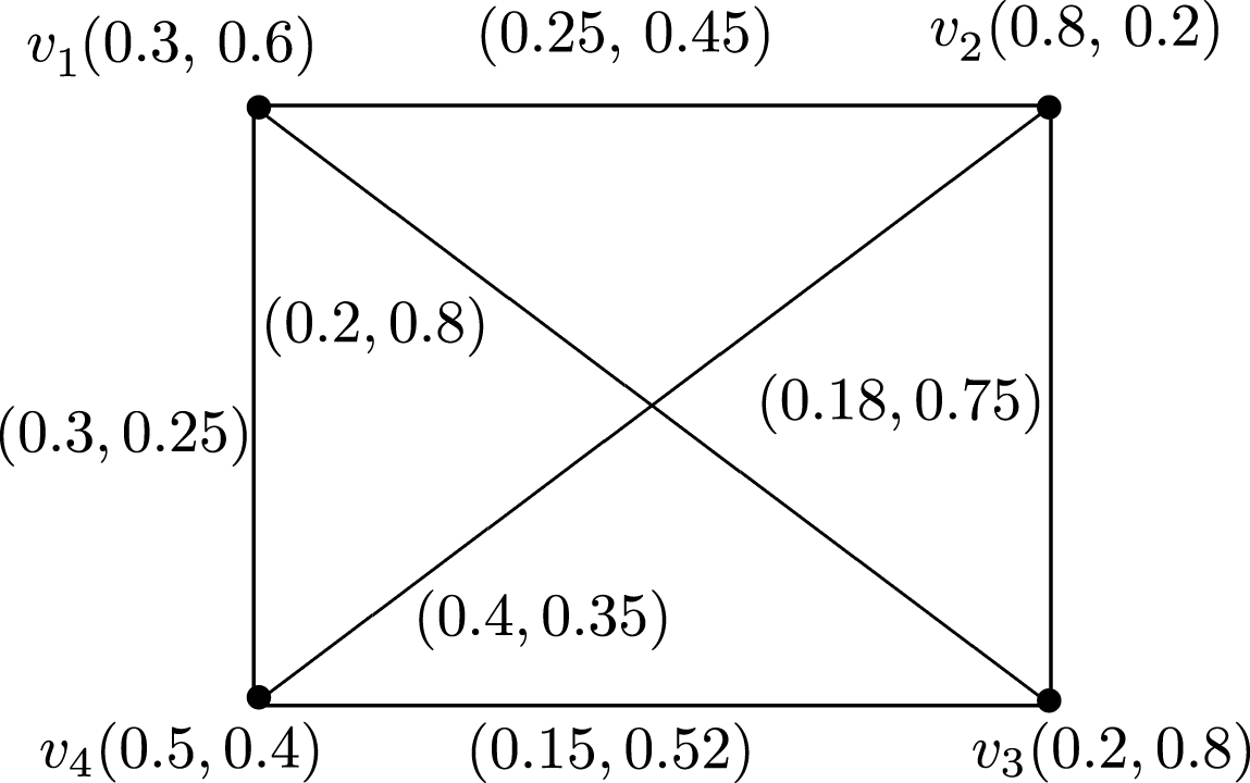 Covering And Paired Domination In Intuitionistic Fuzzy Graphs - IOS Press