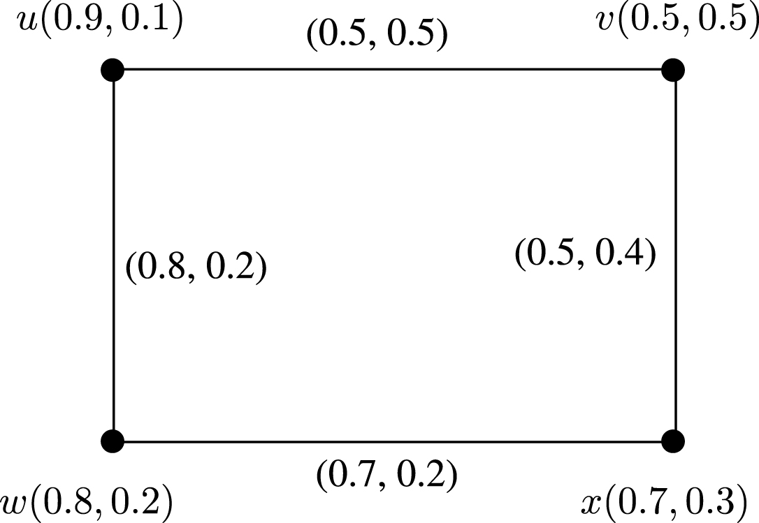 Covering And Paired Domination In Intuitionistic Fuzzy Graphs - IOS Press