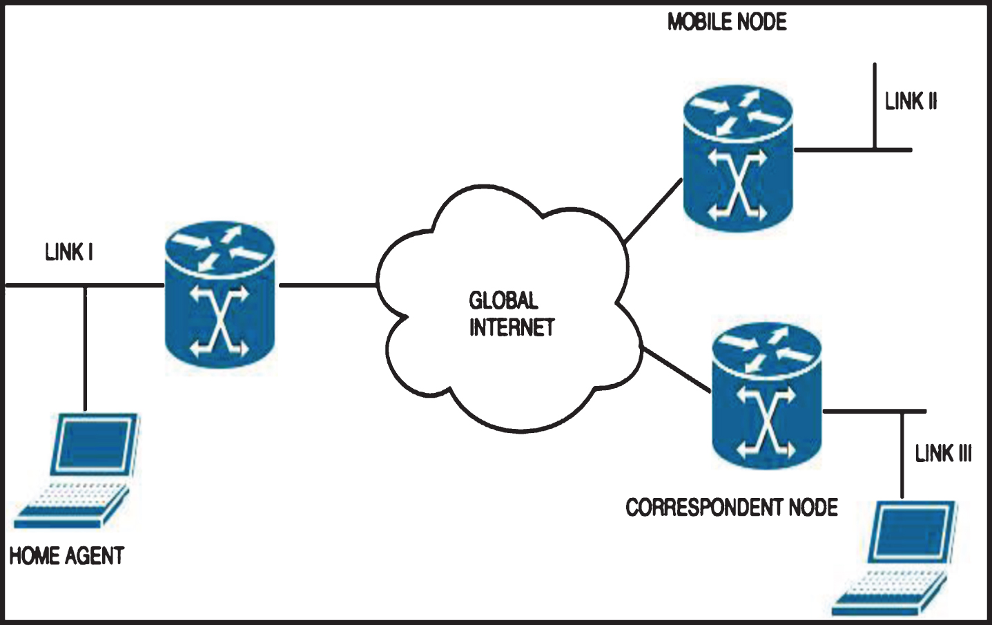 An optimized and secure BUTE – binding update using twofold encryption ...