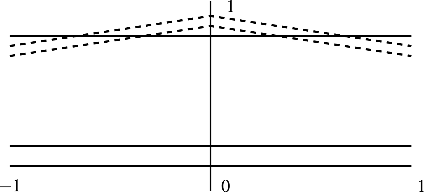 Convexity Of Hesitant Fuzzy Sets - IOS Press