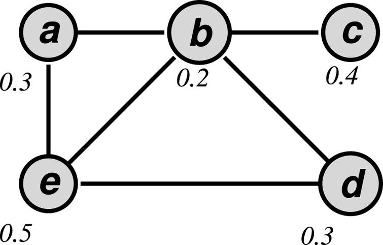 Concept of integrity and its value of fuzzy graphs - IOS Press