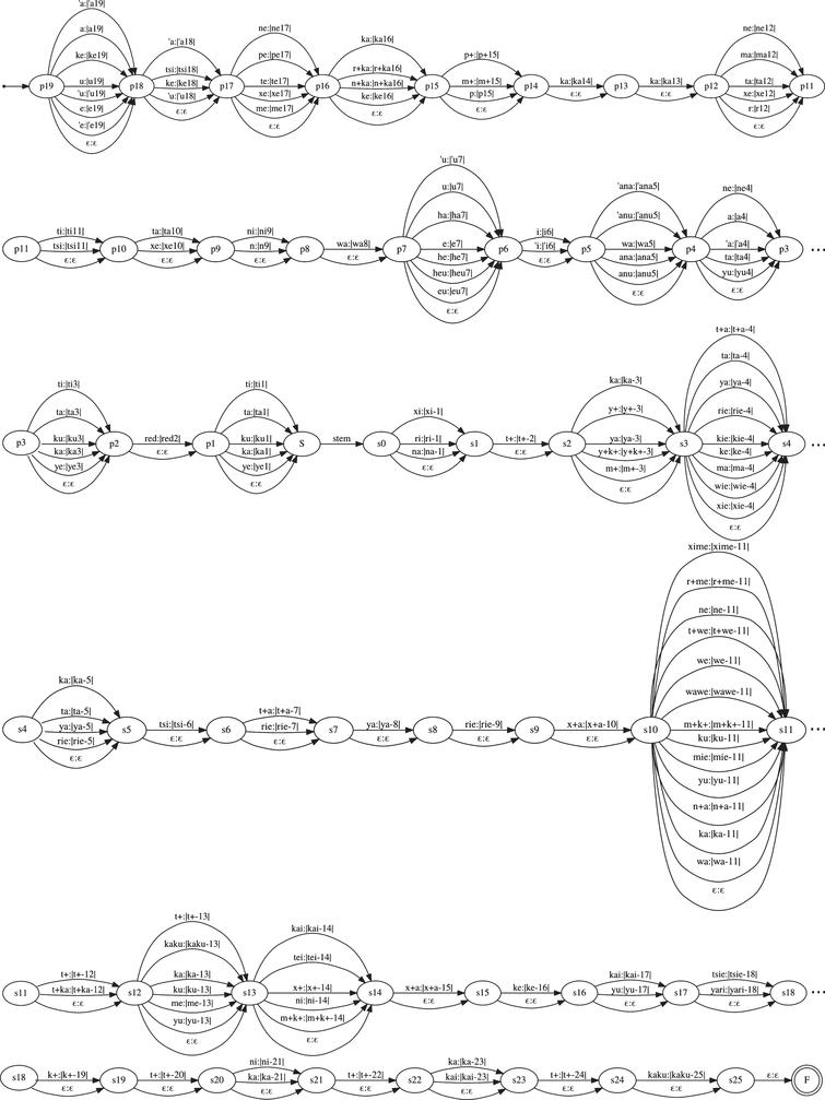 Probabilistic Finite State Morphological Segmenter For Wixarika Huichol Language Ios Press