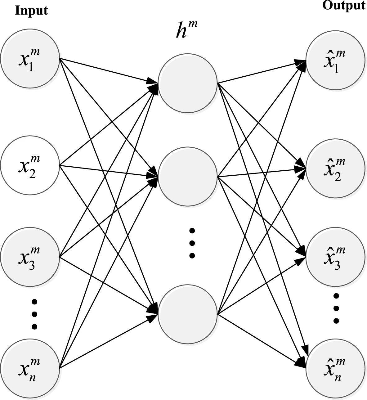 Fault diagnosis method of rotating machinery based on stacked denoising ...