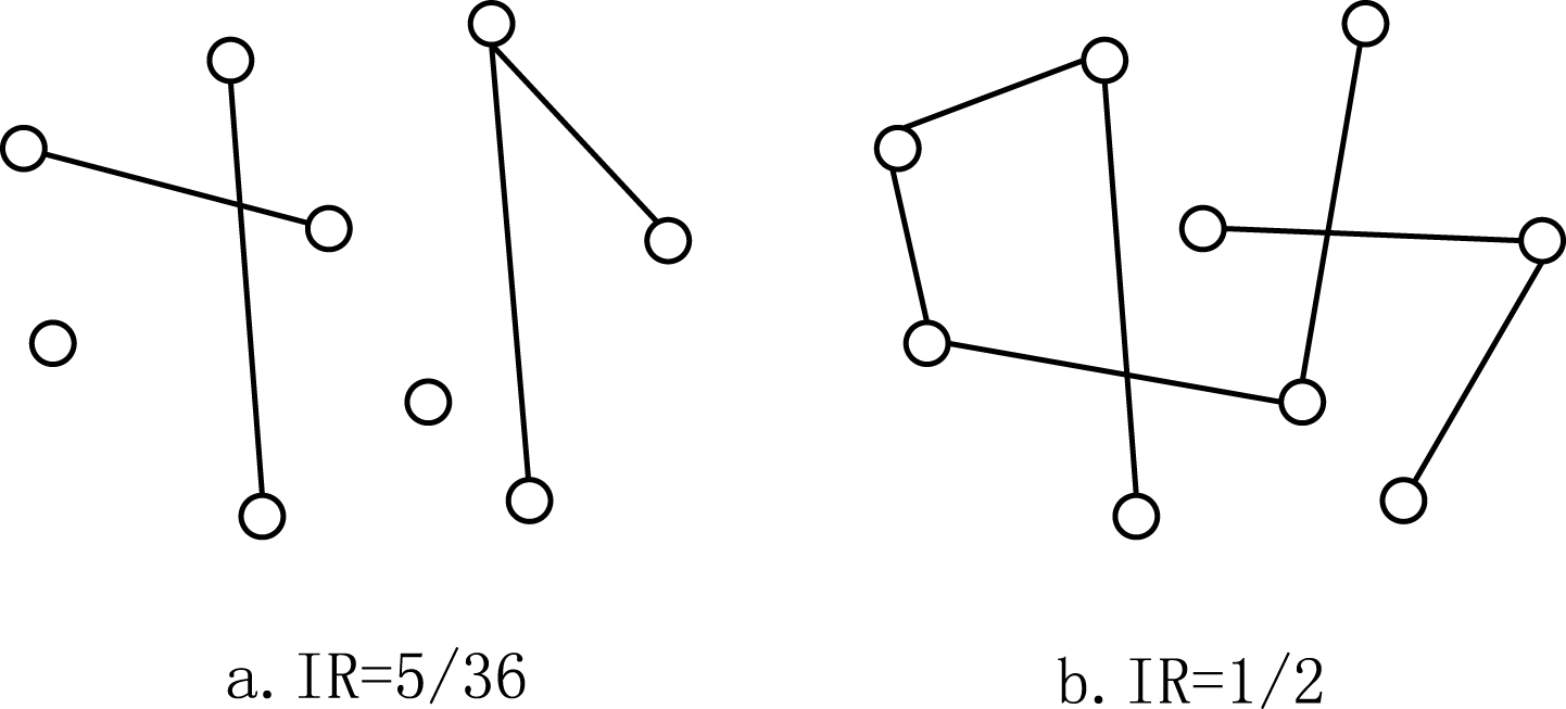 network robustness index transcad