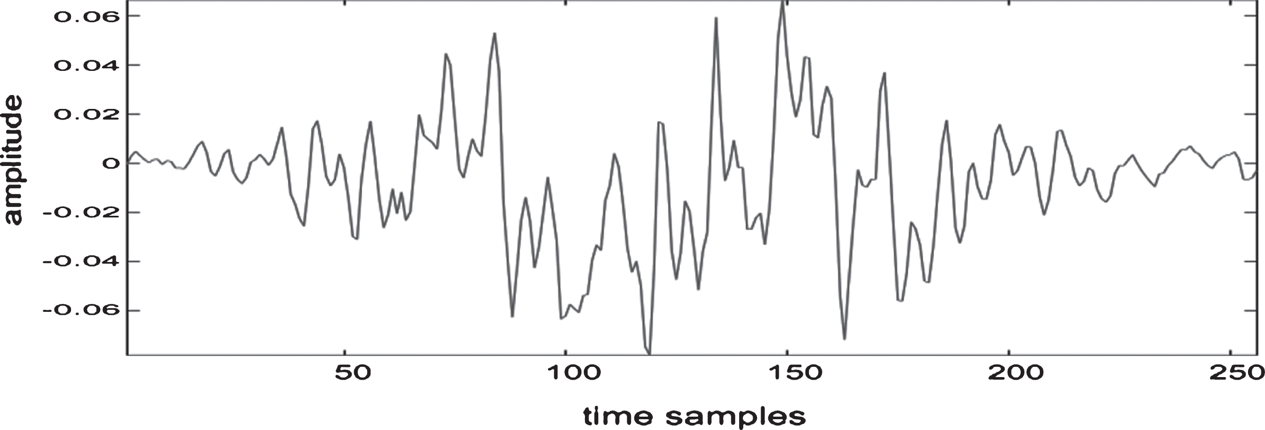 Enhancement of speech using deep neural network with discrete cosine transform IOS Press