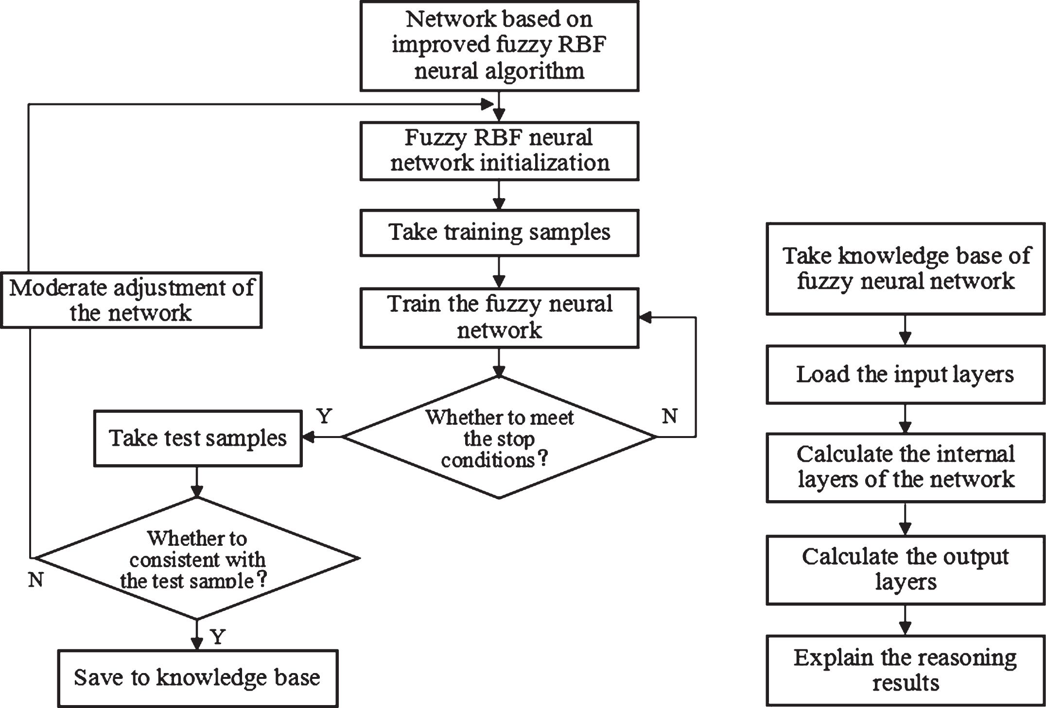 Research on intelligent optimization of parameters of deurring process ...