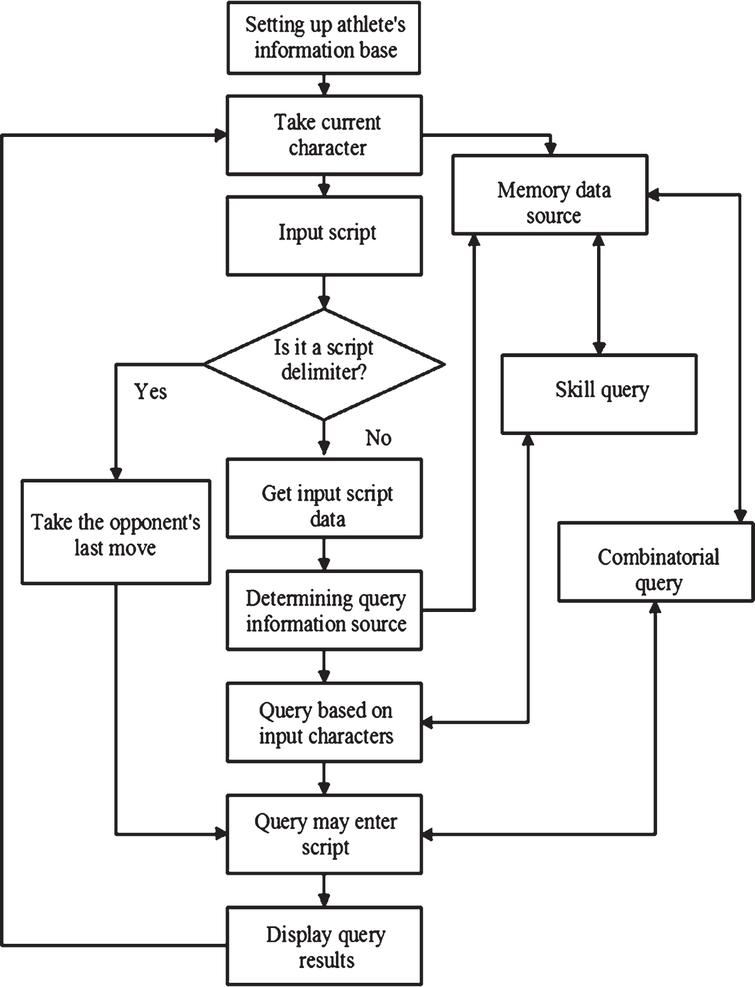 Analysis of tactical information collection in sports competition based ...