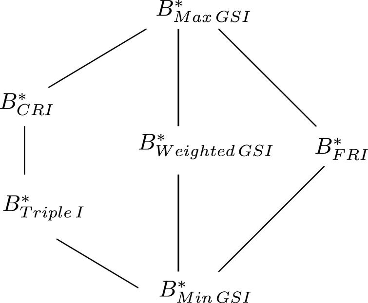 Gsi Method Of Fuzzy Reasoning Ios Press