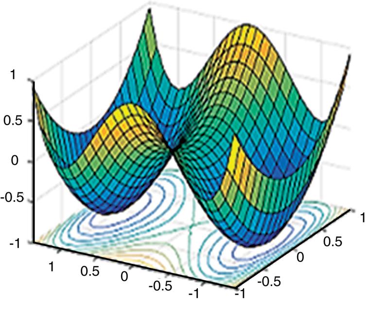 Intelligent Optimization Algorithm Of Non Convex Function Based On