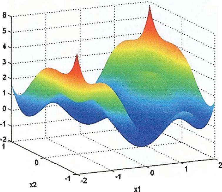 Intelligent Optimization Algorithm For Global Convergence Of Non Convex