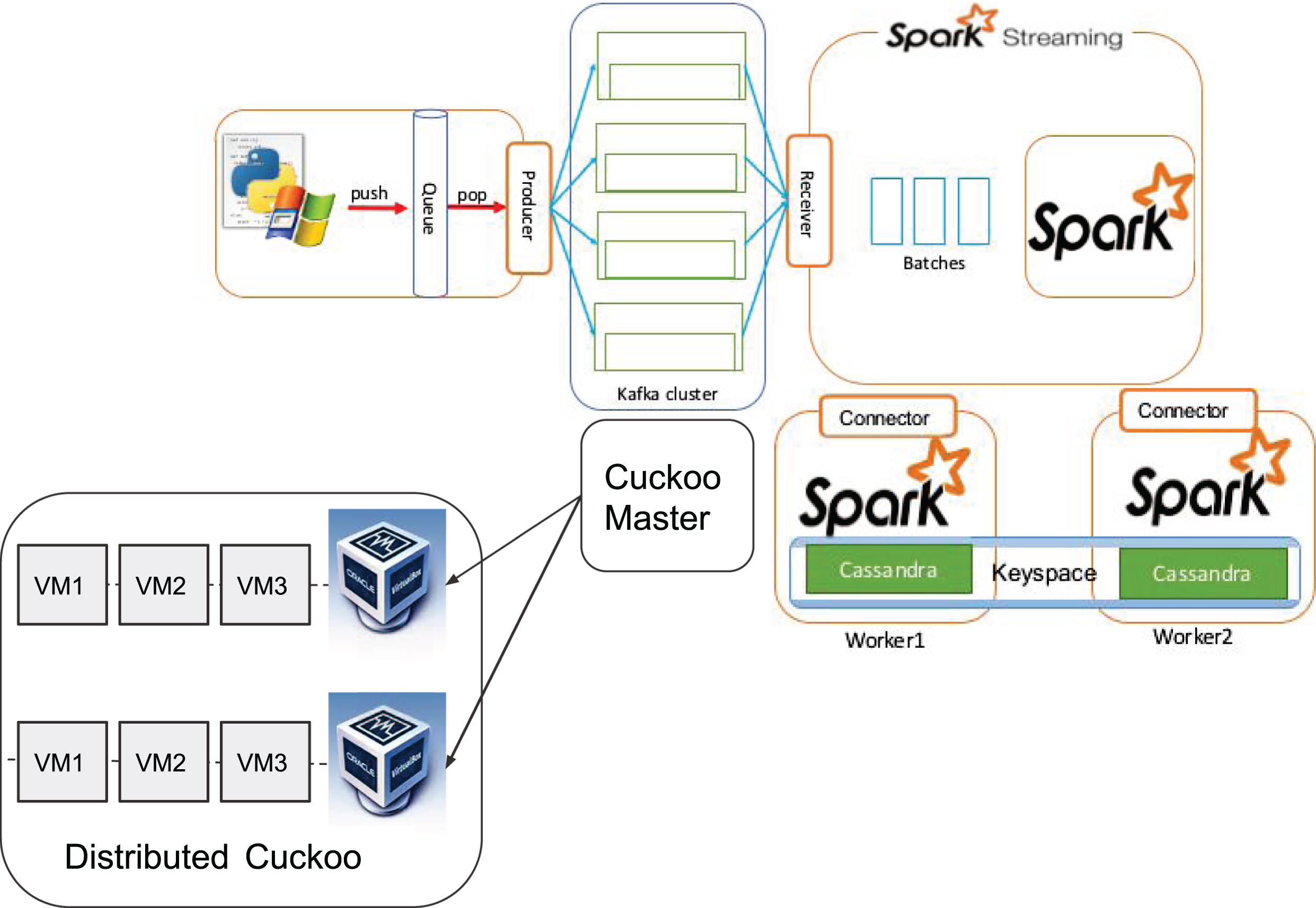 An efficient classification of malware behavior using deep neural ...