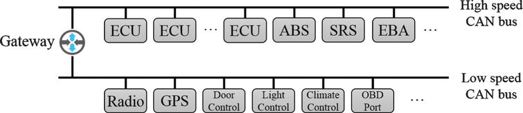 key-management-and-data-re-encryption-schemes-for-secure-in-vehicle