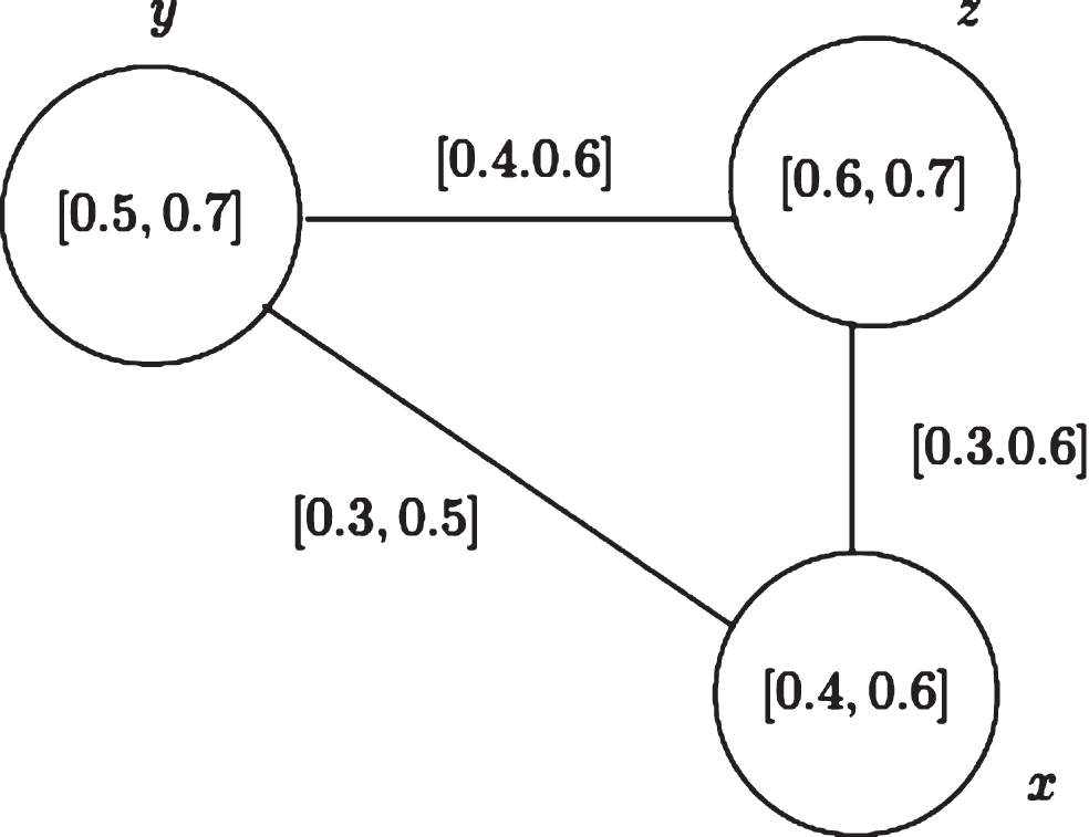 Product Of Interval-valued Fuzzy Graphs And Degree - IOS Press