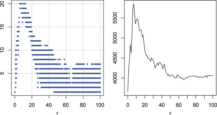 The influence of the Sakoe–Chiba band size on time series ...