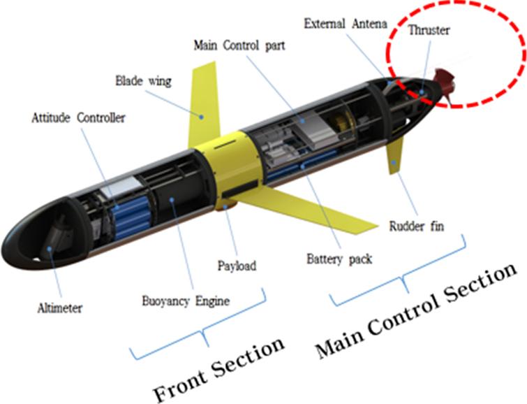 Design and control of navigation system for hybrid underwater glider ...