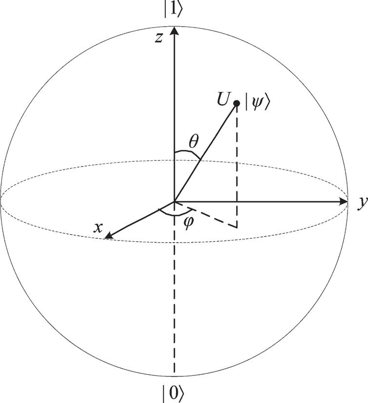 Modified quantum particle swarm optimization for translation control of ...