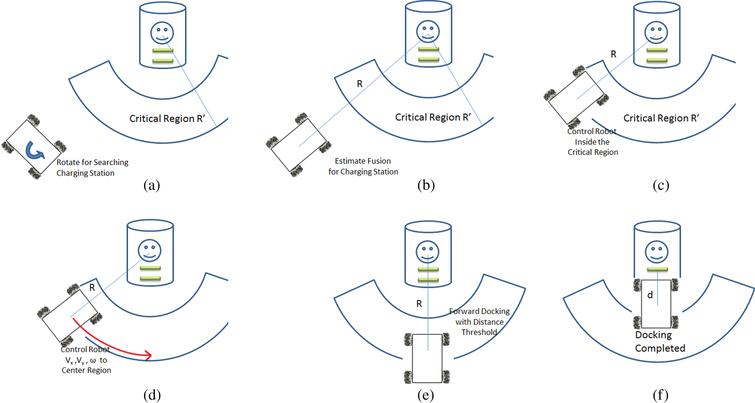 Development of a SLAM based automated guided vehicle - IOS Press