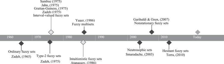 A novel intuitionistic fuzzy DEMATEL – ANP – TOPSIS integrated ...