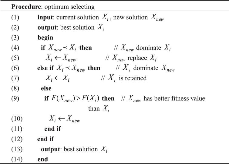 Solving multi-objective fuzzy flexible job shop scheduling problem ...