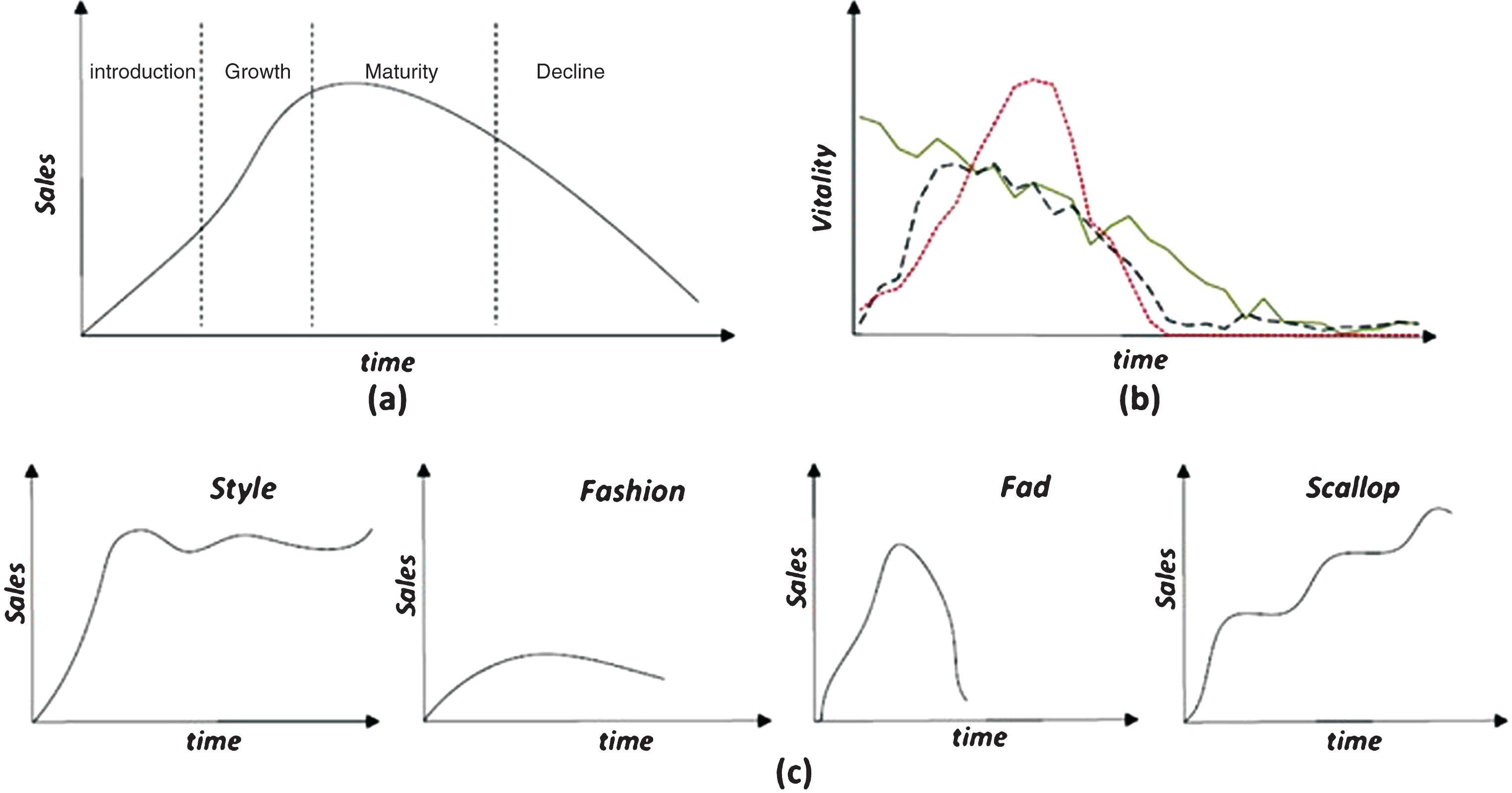 Item life cycle based collaborative filtering - IOS Press