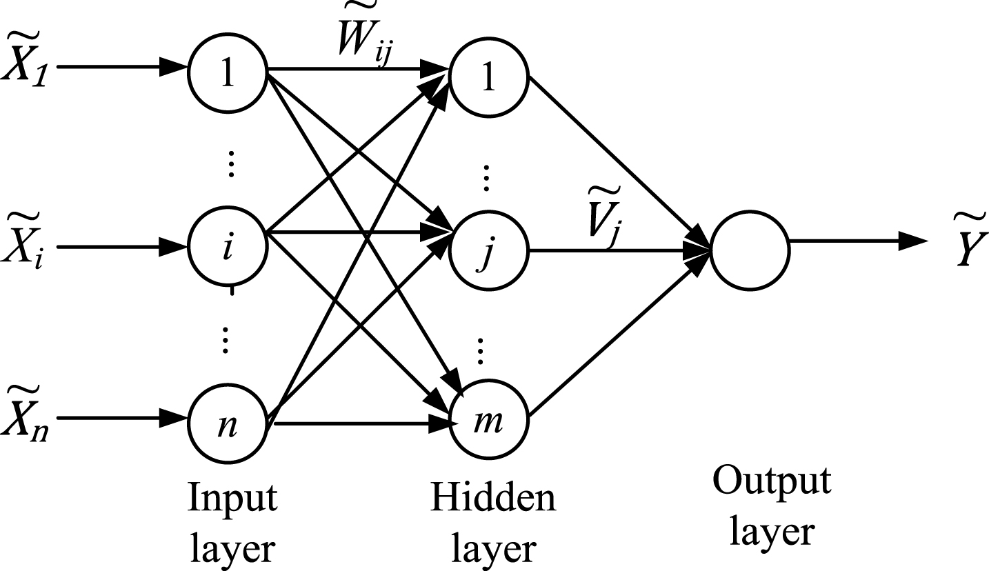 A fast learning algorithm based on extreme learning machine for regular ...
