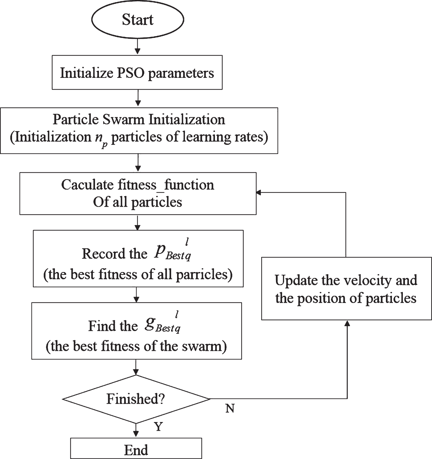 WCMAC-based control system design for nonlinear systems using