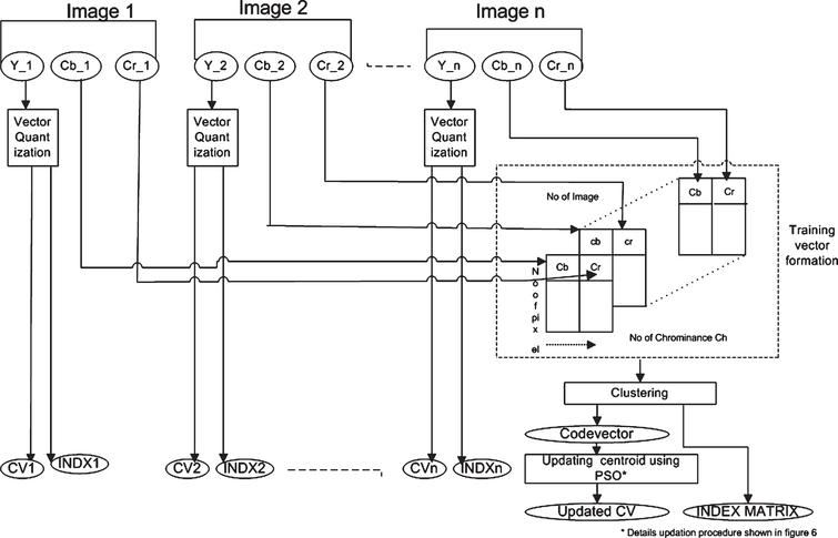 A proposed multi-image compression technique - IOS Press