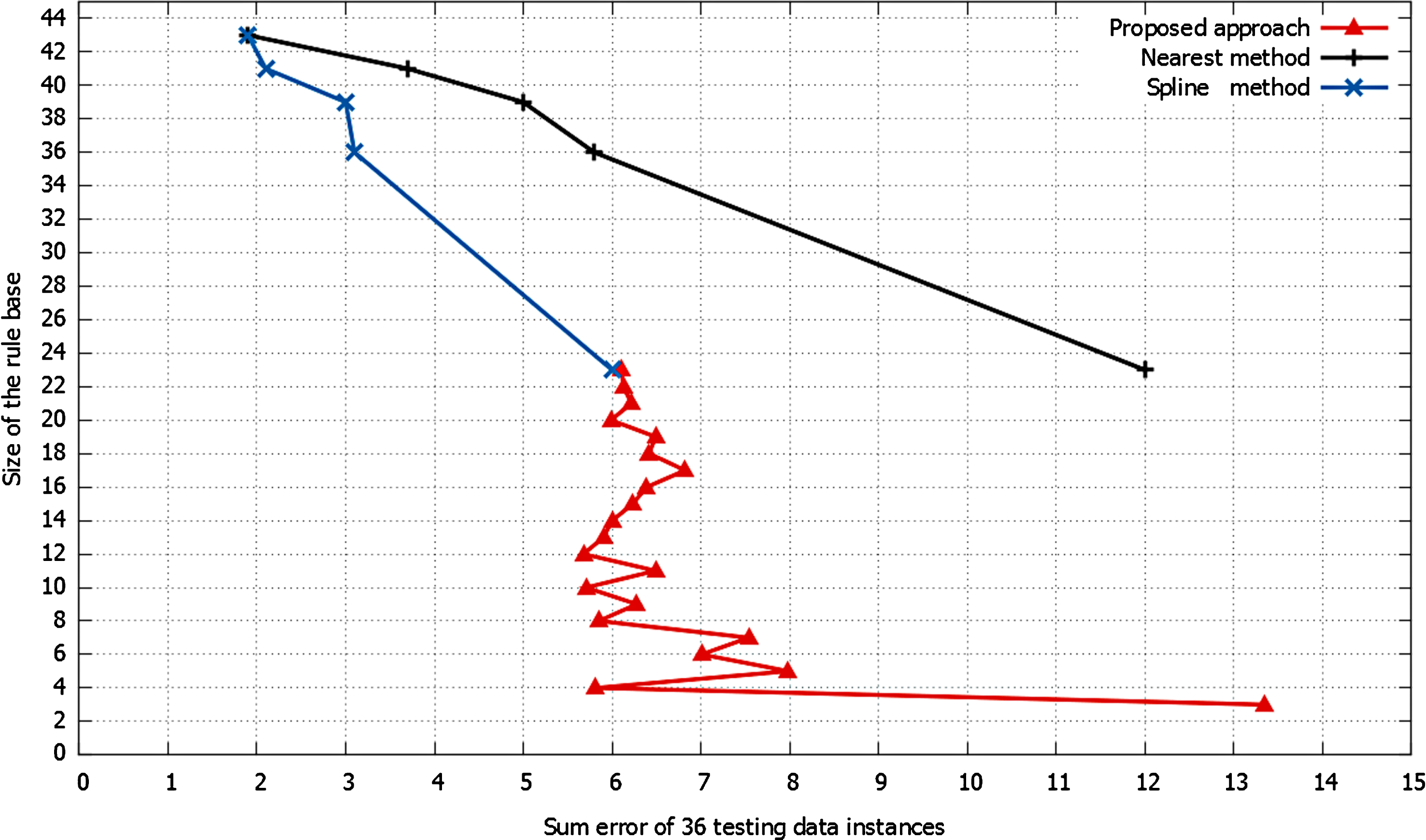 PDF) Mamdani-type inference in fuzzy signature based rule bases